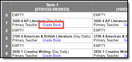 Screenshot of the Grade Book link in the teacher schedule. 