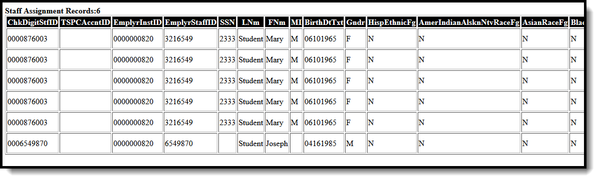 Screenshot of the Staff Assignment Report in HTML format