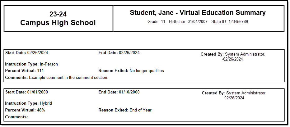 Screenshot of an example Virtual Education Summary.