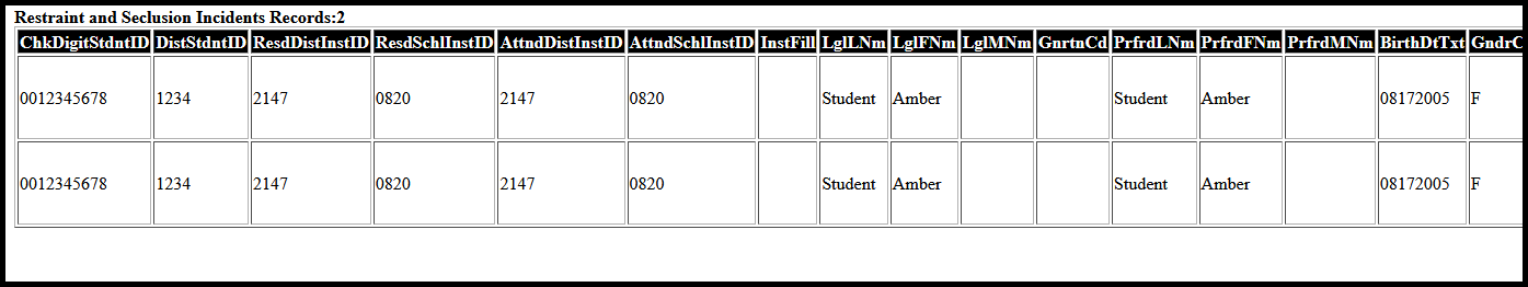 Screenshot of the HTML format of the Restraints and Seclusions report. 