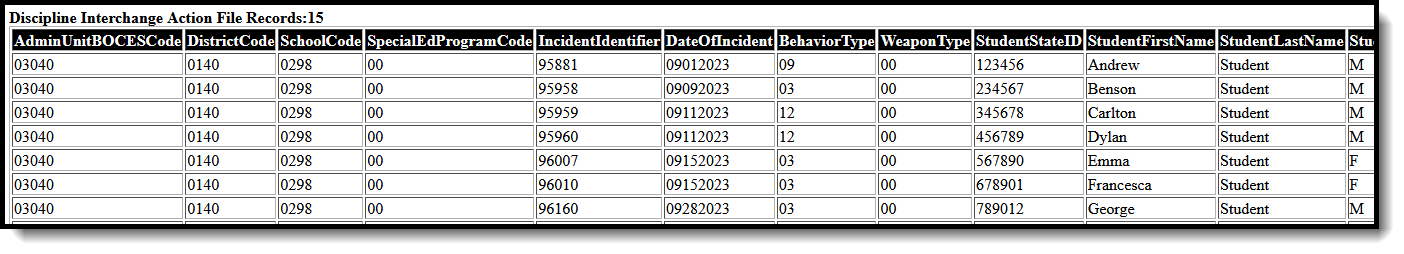 Screenshot of the HTML Format of the Discipline Intercahnge Action File. 