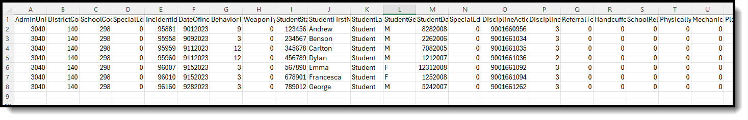 Screenshot of the CSV Format of the Discipline Interchange Action File. 