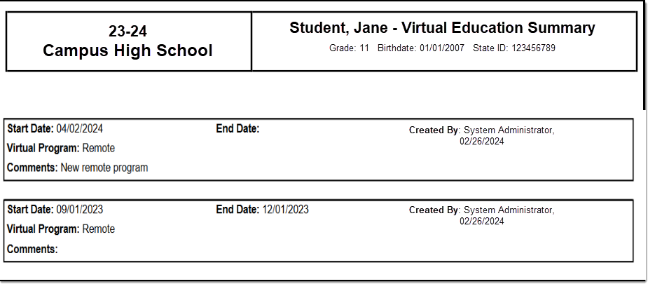 Screenshot of an example Virtual Education Summary.