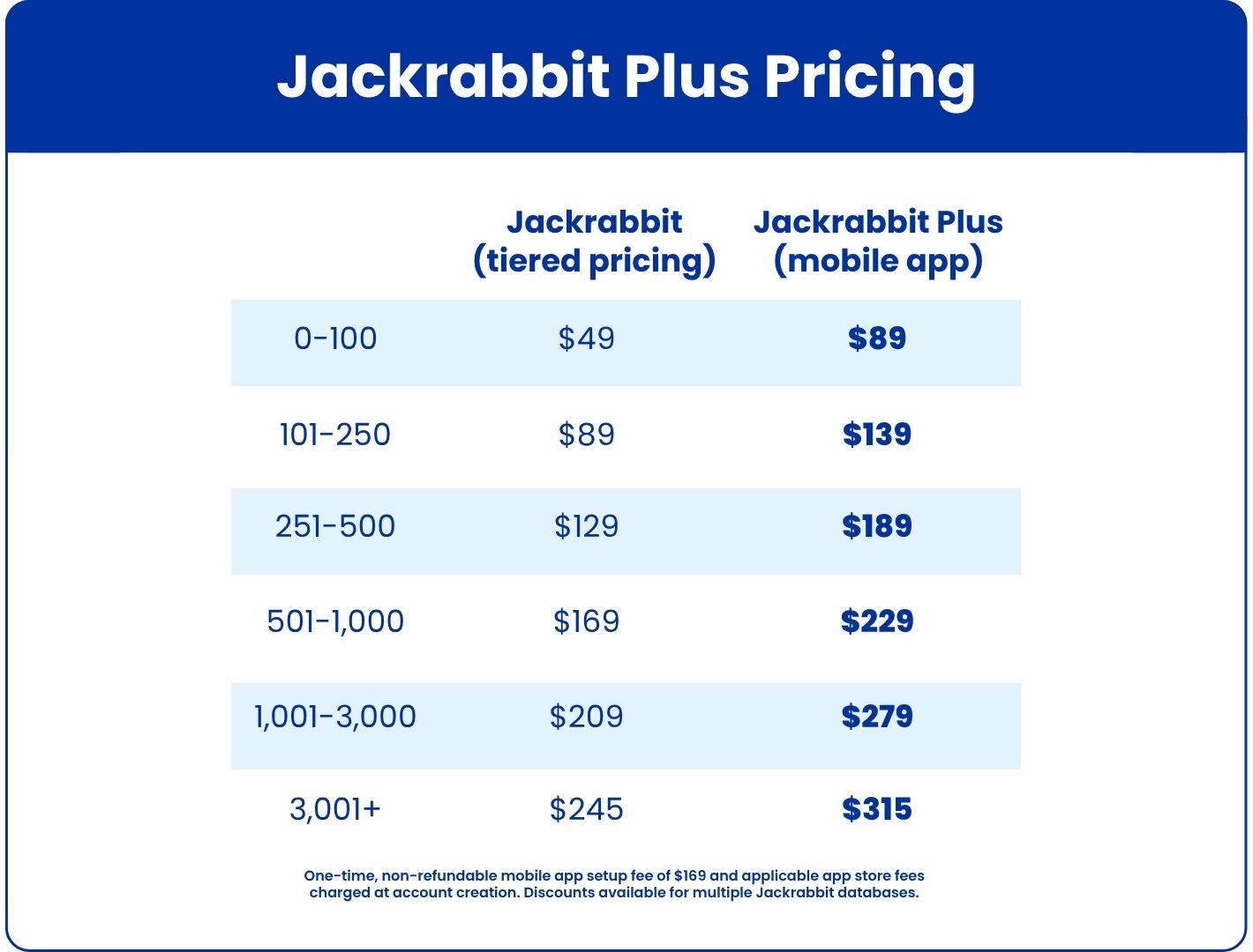 Jackrabbit Plus Pricing