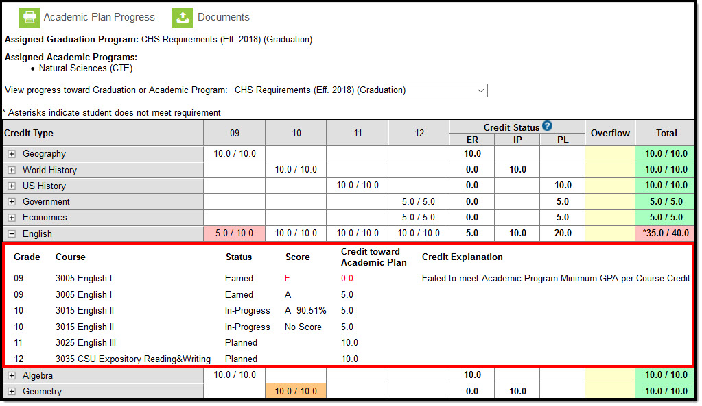 Screenshot highlighting an expanded Credit Type section.
