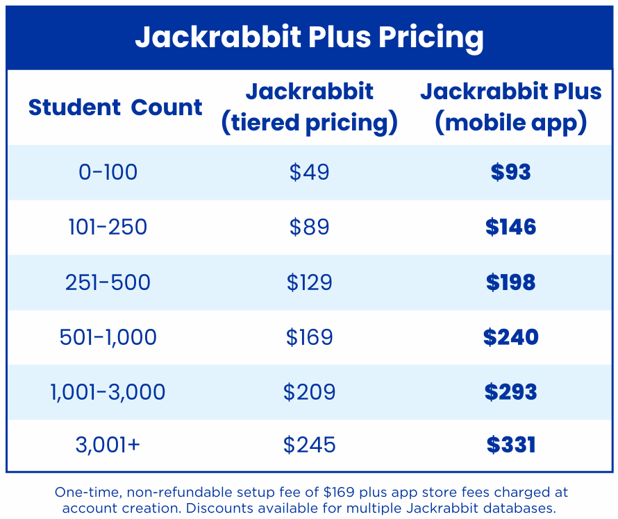 Jackrabbit Plus Pricing