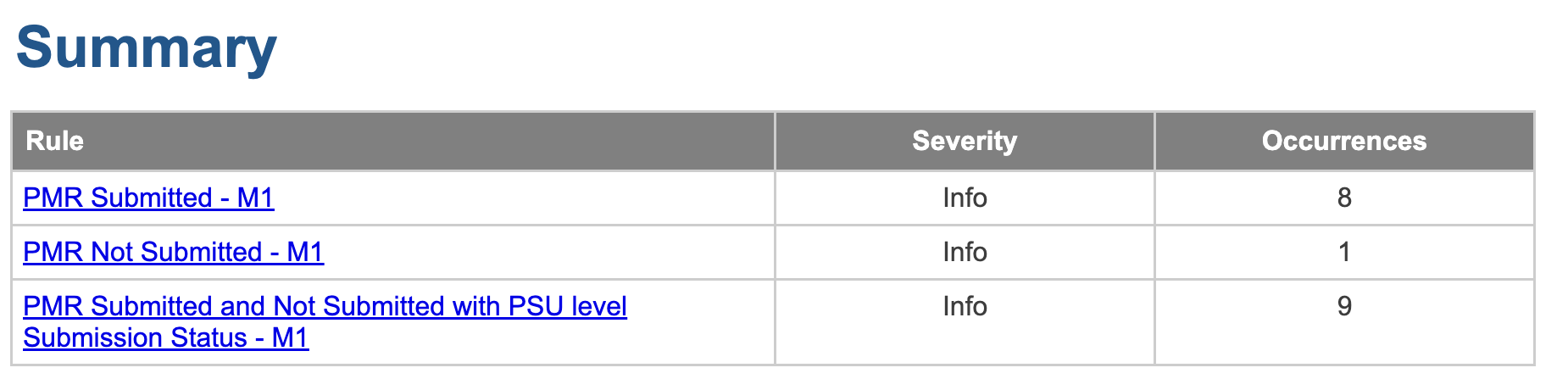 summary pmr submitted pmr not submitted