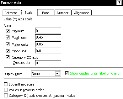 format axis