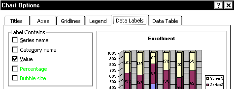 data labels