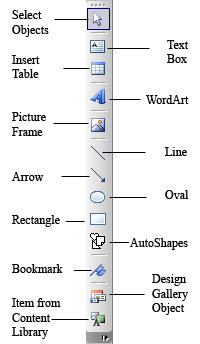 objects toolbar