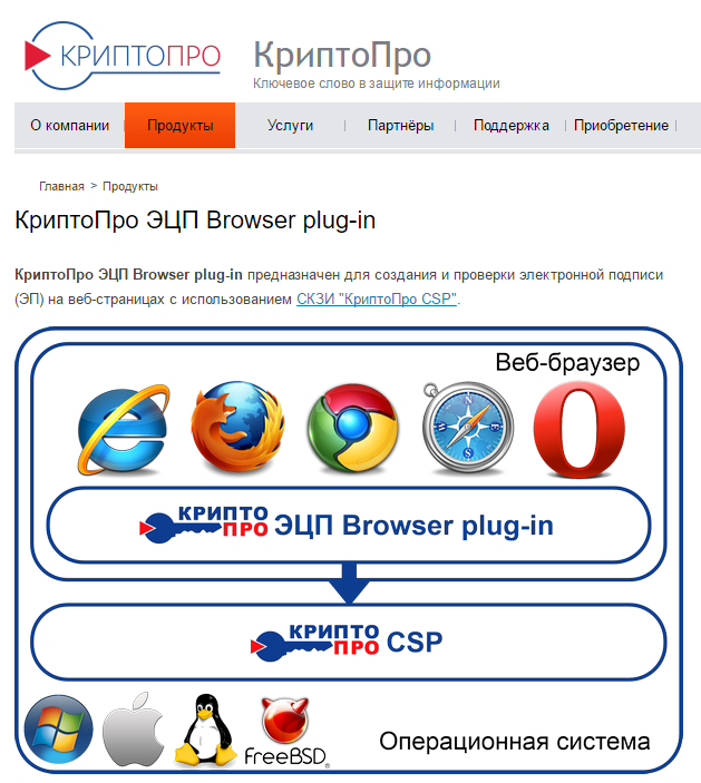 Плагин криптопро эцп browser plug in 2.0