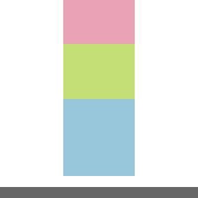 Stacked Vertical Bar Chart
