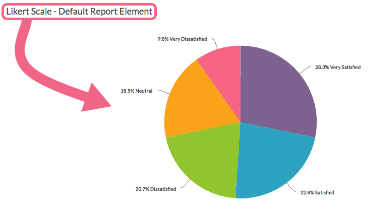 Likert Scale - Default Report Element