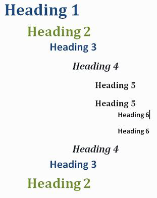 Shows how headings should not skip levels.  Heading 1, Heading 2, Heading 3, Heading 4, Heading 5, Heading 5, Heading 4, Heading 3, Heading 2