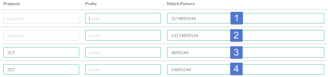 Second Example: Screen shot of four custom prefix match patterns (details listed below).