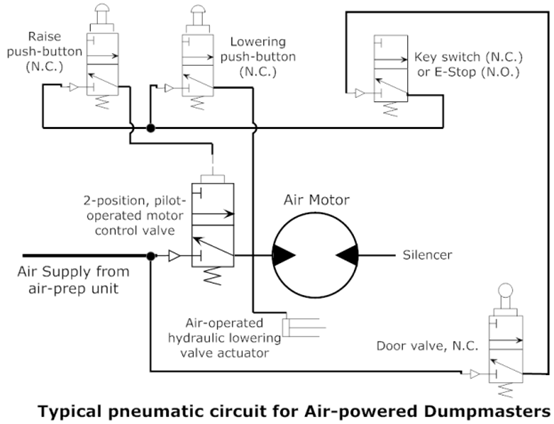 Typical pneumatic circuit for air-powered Dumpmasters