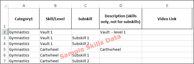 Skills/Levels