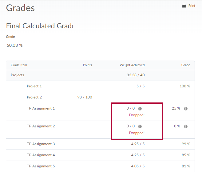Identifies the dropped grades in this example.