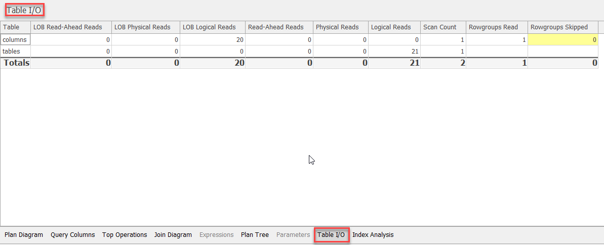 SQL Sentry Plan Explorer Table IO Tab