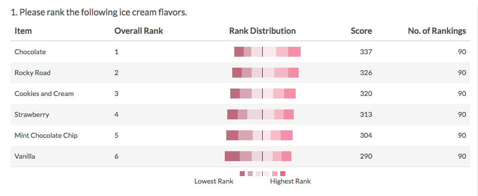 Ranking Grid: Diverging Stacked Bar Chart