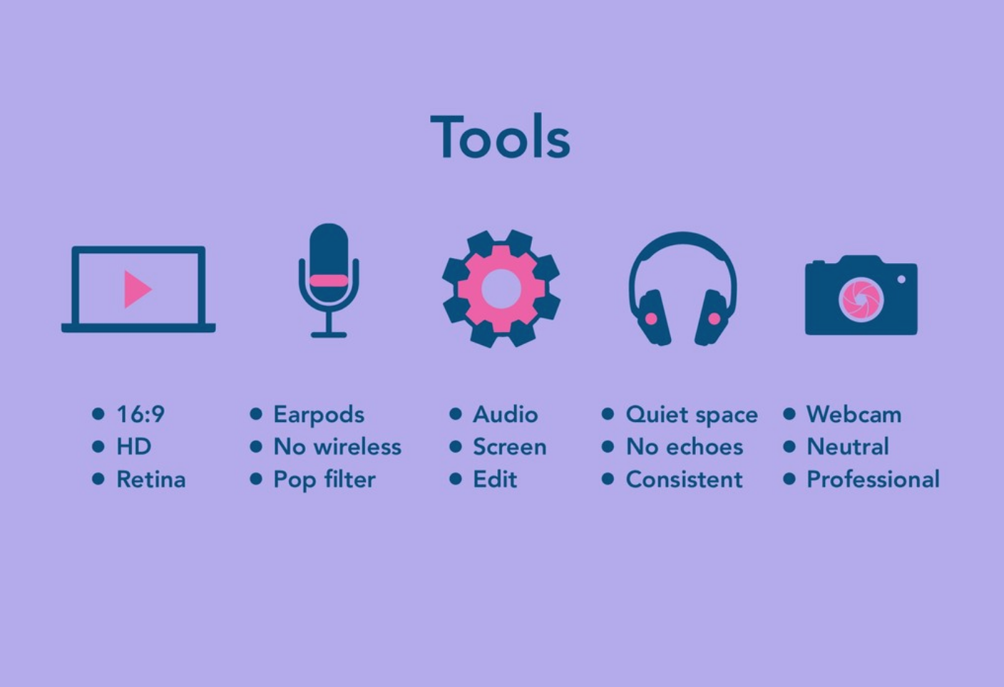 Diagram of tools needed for video production
