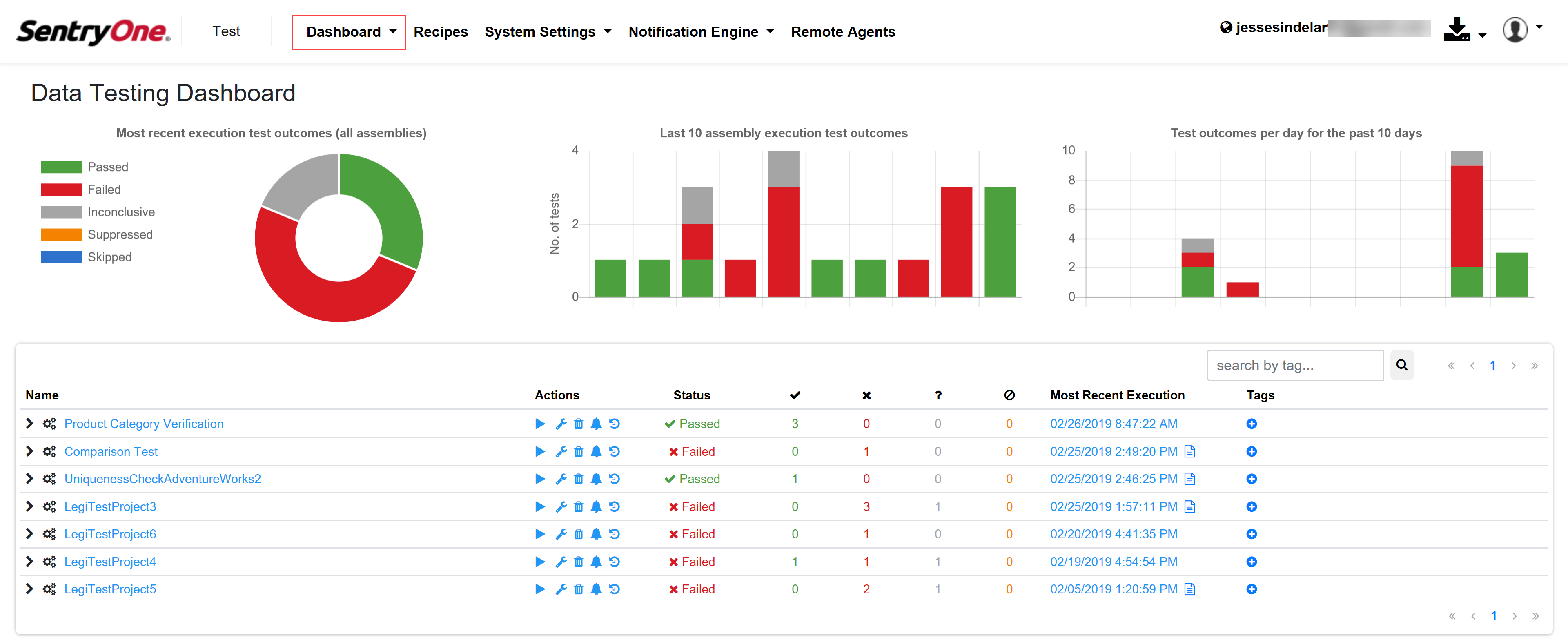 SentryOne Test Dashboard Overview | SentryOne