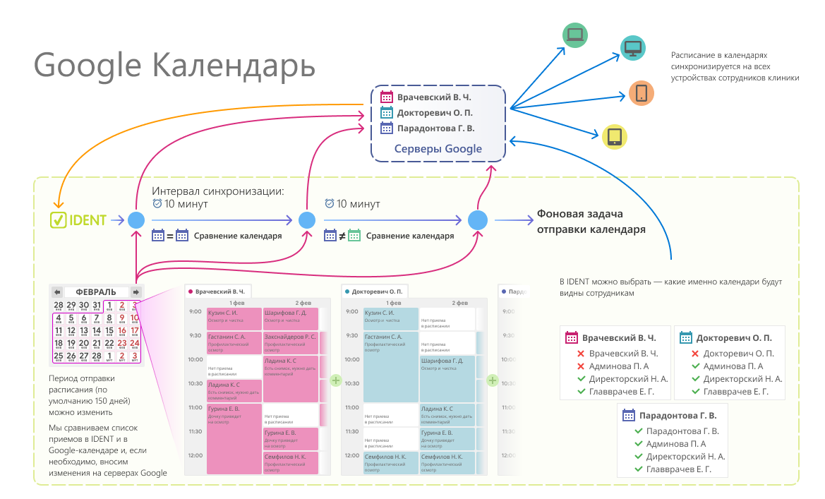 Синхронизация google календаря с компьютером