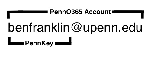 PennO365 Account email address diagram that shows PennKey section
