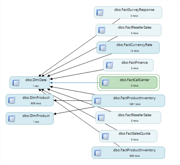 DBA xPress Data Surf Horizontal Hierarchy graph example