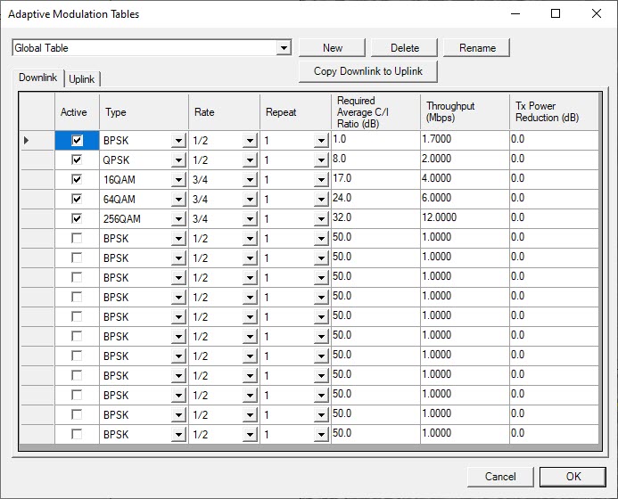 Adaptive Modulation | EDX Wireless