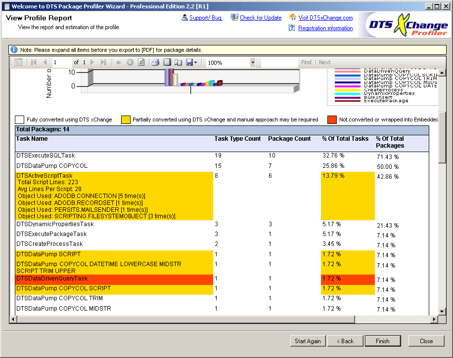 DTS xChange Profile Report Task Distribution Summary