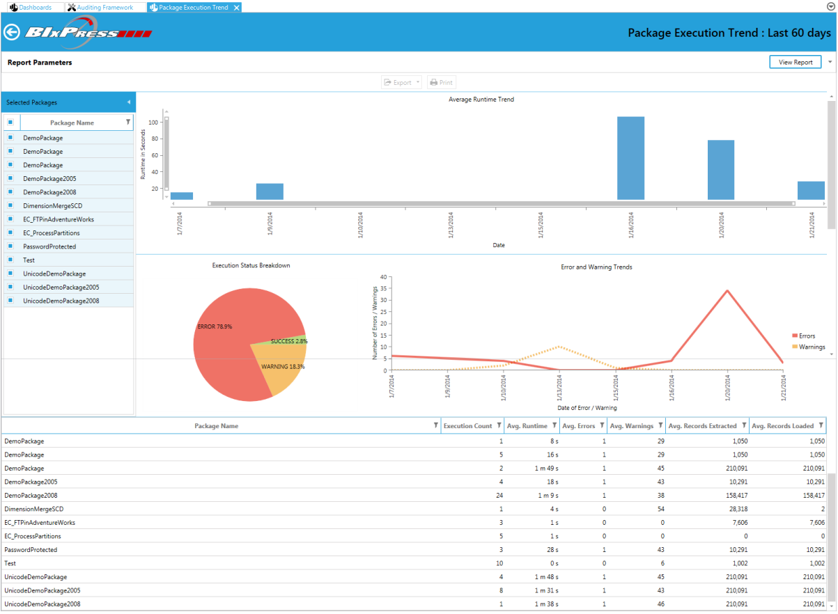 BI xPress Monitoring Console Package Execution Trend