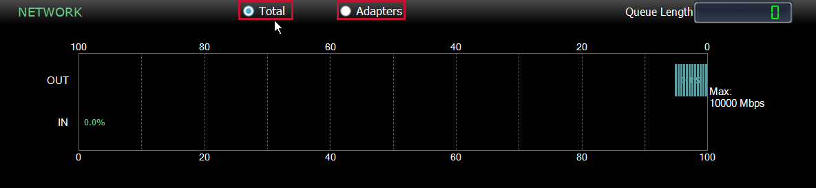 Performance Analysis Dashboard Sample mode Total/Adapters