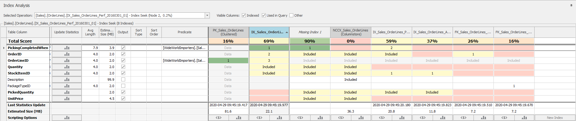 SQL Sentry Plan Explorer Index Analysis Data Grid