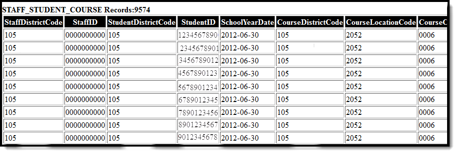 Screenshot of the staff student course template HTML format example.
