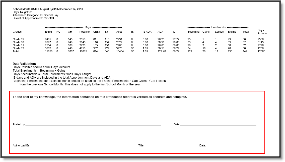 Screenshot of the MAS report with Verification Signature lines. 