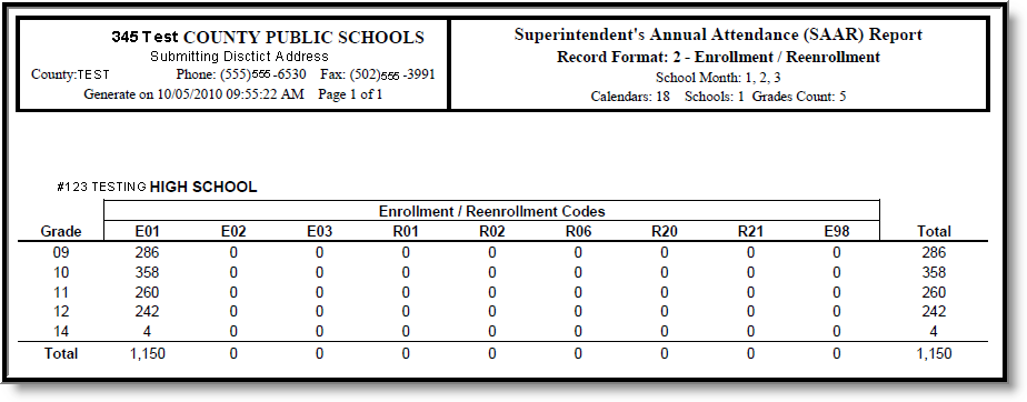 Screenshot of an example of Enrollment/Reenrollment report
