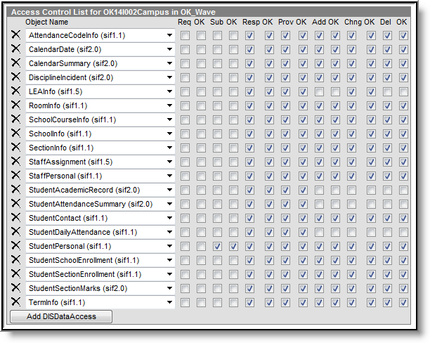 Screenshot of the Data Access Rights set for the Campus Agent. 