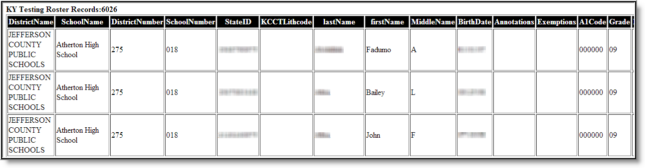 Screenshot of an example of the Testing Roster extract in HTML format. 