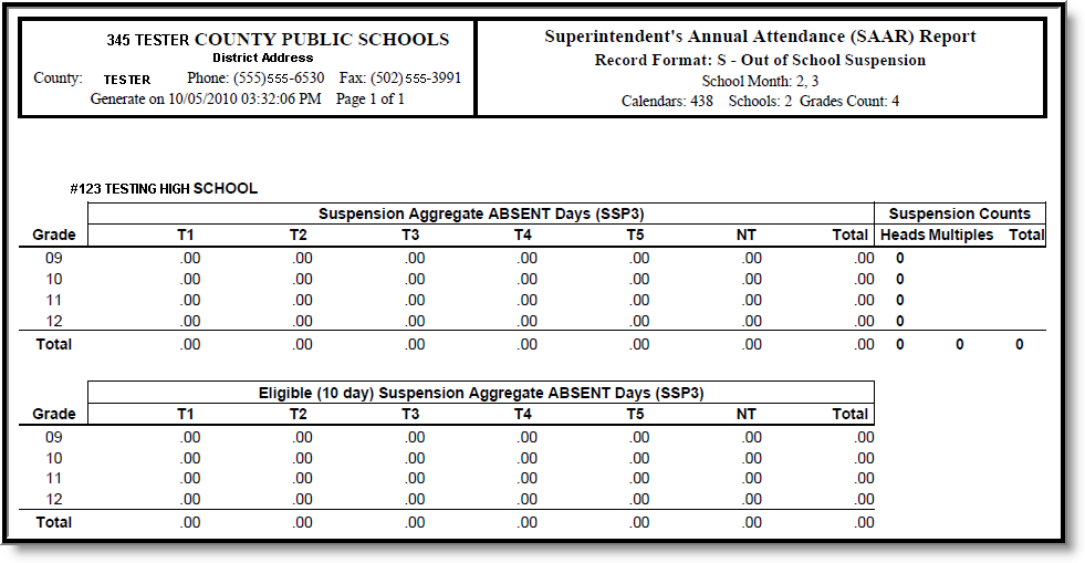 Screenshot of an example of out of school suspension report.