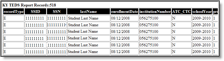 Screenshot of an example of the TEDS report in HTML format. 