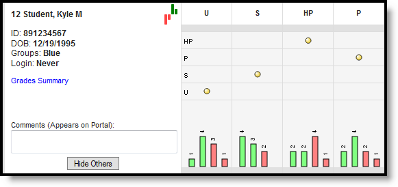 Screenshot of the proficiency graphs that display when a student row is expanded in the grade book.