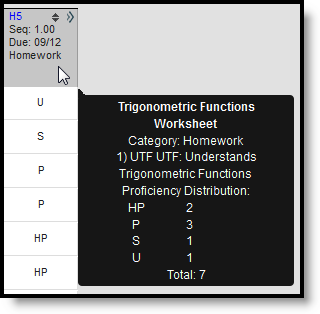 Screenshot of the proficiency distribution that displays when hovering over an assignment column header in the grade book.  