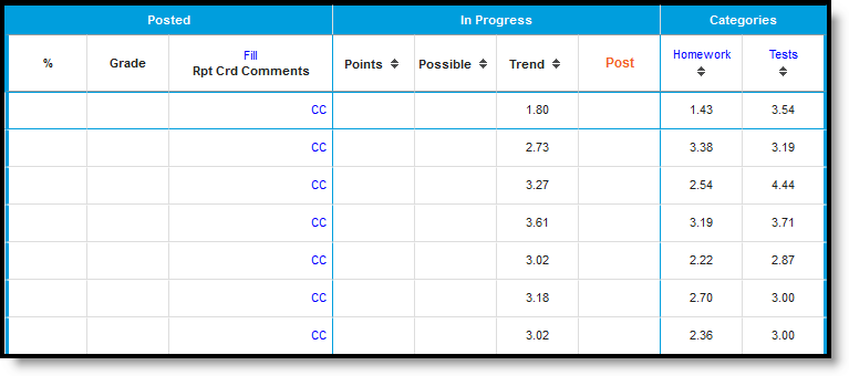 Screenshot of the grade totals area of the grade book with in-progress grades calculated using Power Law.  