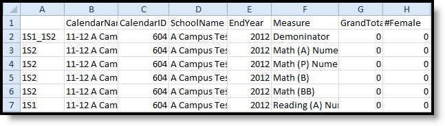 Screenshot of an example of the Performance Measure Files extract in CSV format. 
