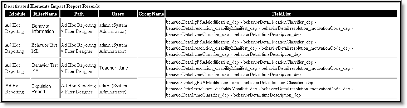 Image of the Deactivated Elements Impact Report generate in HTML format