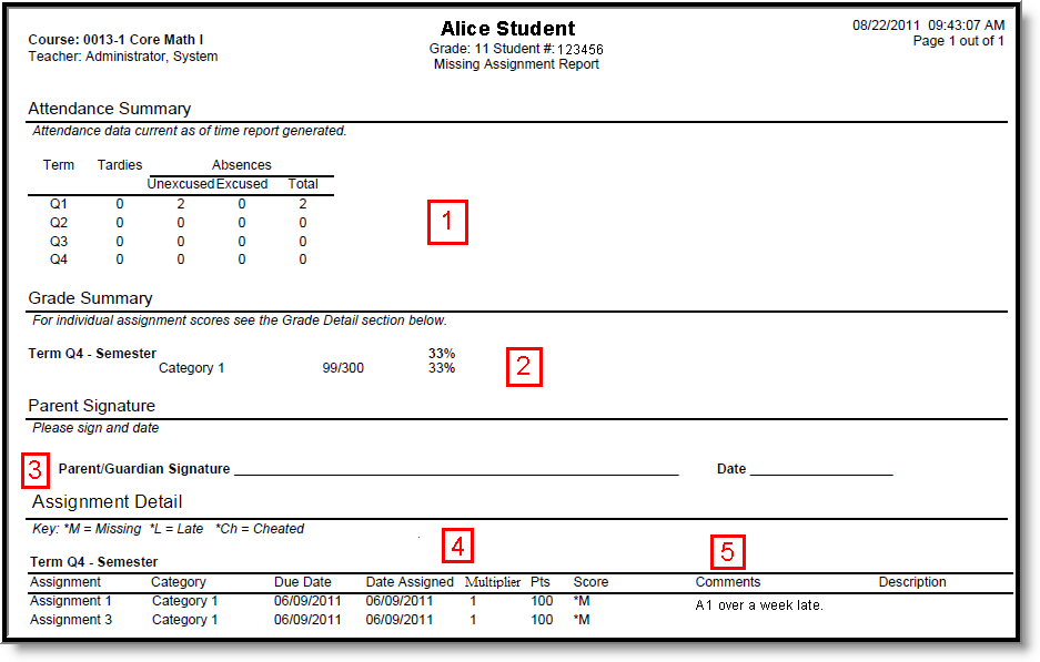 Screenshot of an example of the Missing Assignment report. 