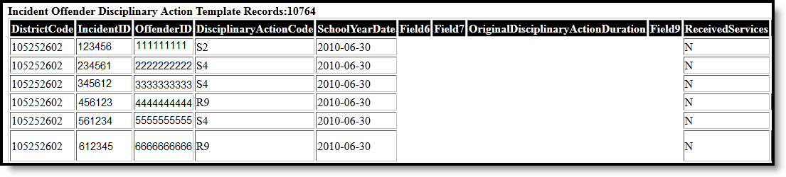 Screenshot of the incident offender disciplinary action template HTML format example.