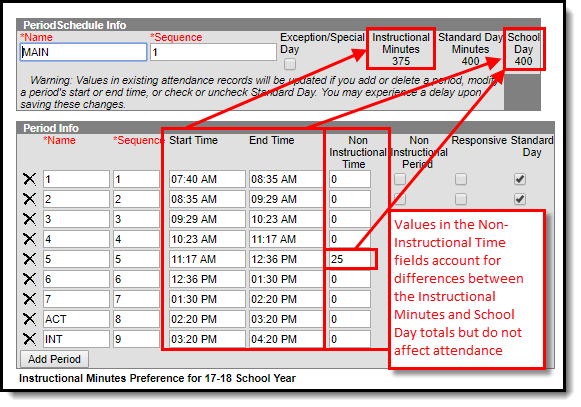 Screenshot of the Period Schedule Info Editor highlighting the differences between the Instructional Minutes and School Day totals.