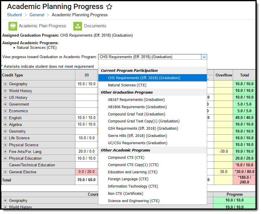Screenshot of the Academic Planning Progress tool with the list of programs expanded.  